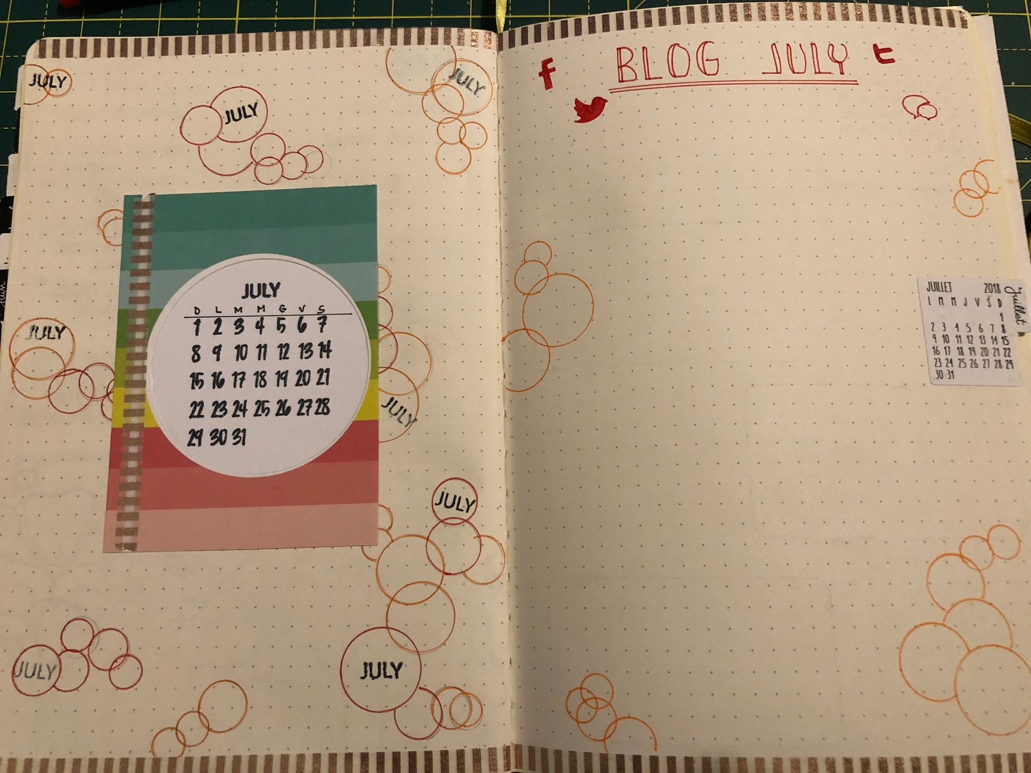 Set -up di Luglio e prima settimana